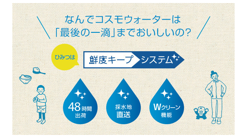 みらいワークス 公式 株式会社コスモライフの管理職求人 加古川市加古川町 もしくは 大阪府大阪市北区梅田