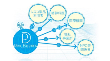 株式会社レスコ