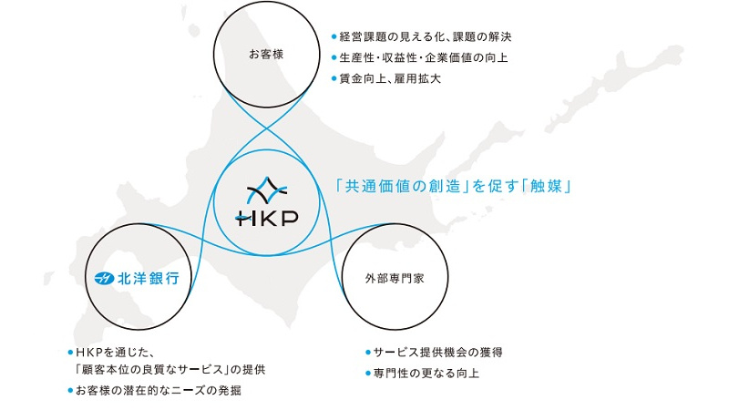 みらいワークス 公式 株式会社北海道共創パートナーズの管理職求人 札幌市