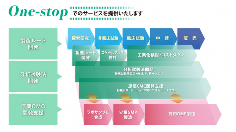 みらいワークス 公式 十全化学株式会社の管理職求人 富山県富山市