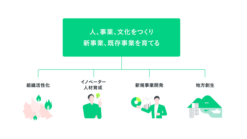 みらいワークス 公式 株式会社アルファドライブ高知の管理職求人 高知県土佐郡土佐町