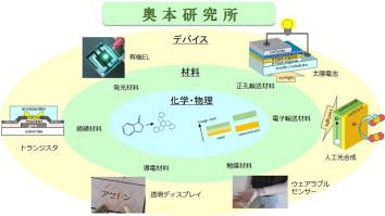 株式会社奥本研究所
