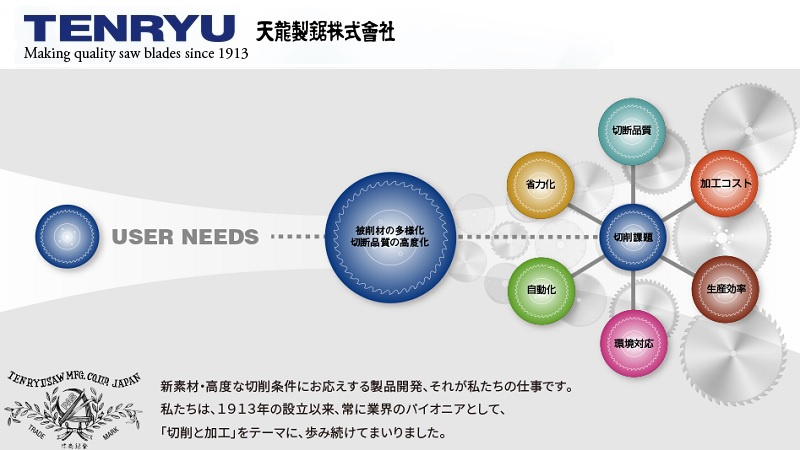 天龍製鋸株式会社