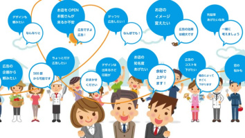 株式会社アイポスティング